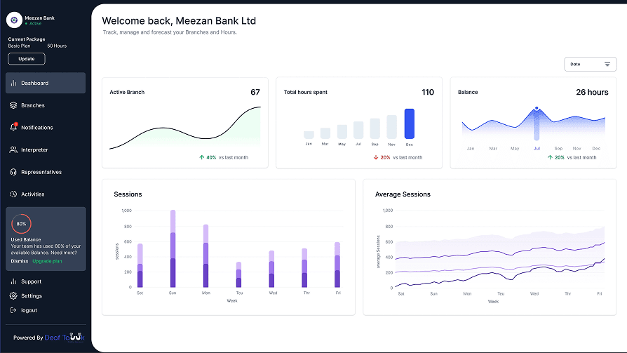 Enterprise Dashboards